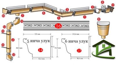 Монтаж на безшевни улуци 2