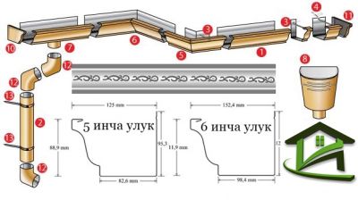 легенда безшевни улуци 5 и 6 инча - размери, капачки - лява и дясна, водосточна тръба, скоби тръби, конзоли, обтегач, кривки 72, арт шарка - по желаие, щуц - БГ Улуци - Плевен, София, Варна, Бургас, Русе, Пловдив, Враца, Ловеч, Троян, Габрово, Великко Търново, Севлиево, Луковит, Червен Бряг, Кнежа, Тетевен, Етрополе, Априлци, Рибарица, Бяла Слатина, Монтана, Златна Панега, Ябланица, Козлодуй, Свищов, Никопол, Белене, Левски, Павликени, Бяла Слатина, Оряхово, Търговище, Разград, Силистра, Шумен, Сливен, Казанлък, Ботевград, Своге, Мездра, Видин, Лом, Пазарджик, Стара Загора, Добрич, 